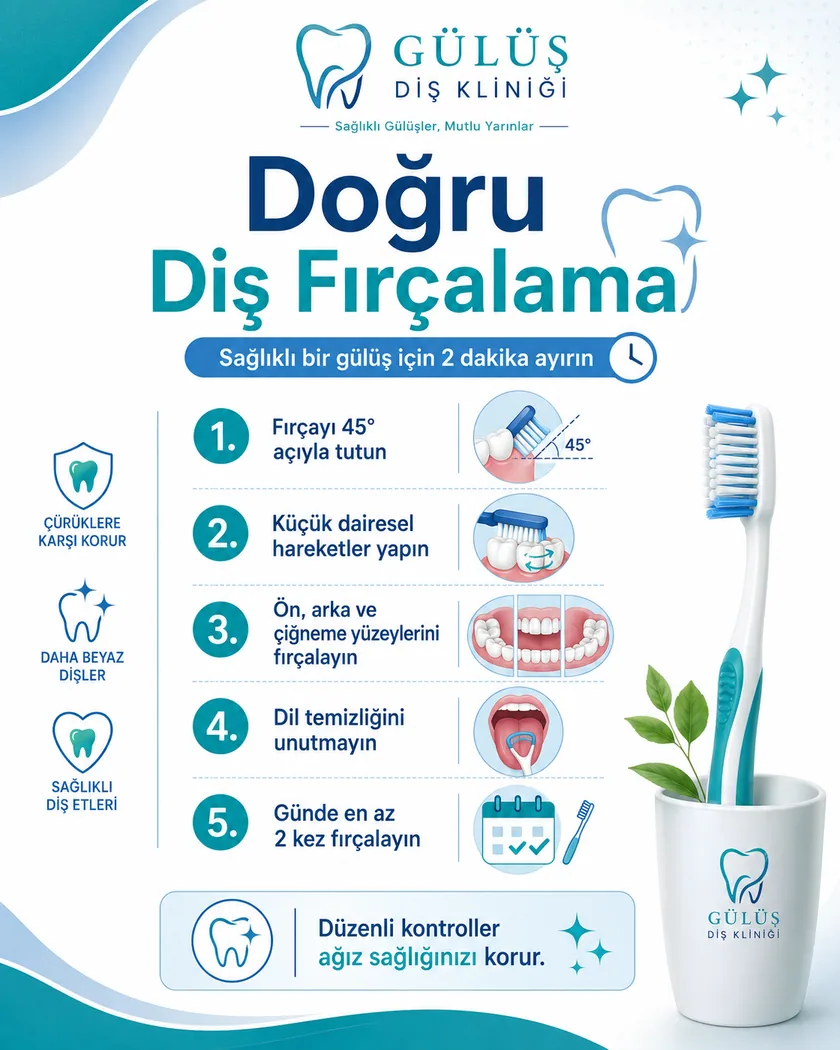Diş kliniği bilgilendirme posterleri — kapak görseli